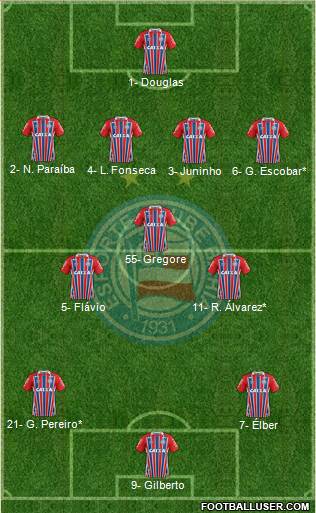 EC Bahia 4-1-4-1 football formation