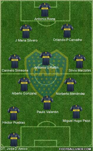 Boca Juniors 4-3-3 football formation