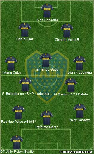 Boca Juniors 4-3-3 football formation