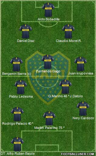 Boca Juniors 4-3-3 football formation