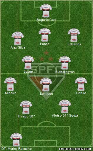 São Paulo FC 3-5-2 football formation