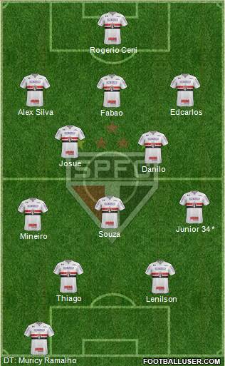 São Paulo FC 5-3-2 football formation