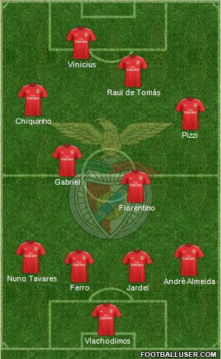 Sport Lisboa e Benfica - SAD 4-4-2 football formation