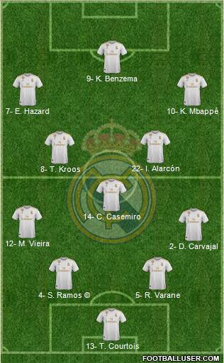 Real Madrid C.F. 4-3-3 football formation