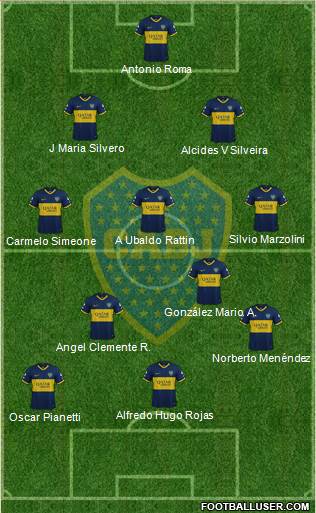 Boca Juniors 4-2-2-2 football formation