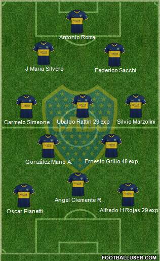 Boca Juniors 4-3-3 football formation