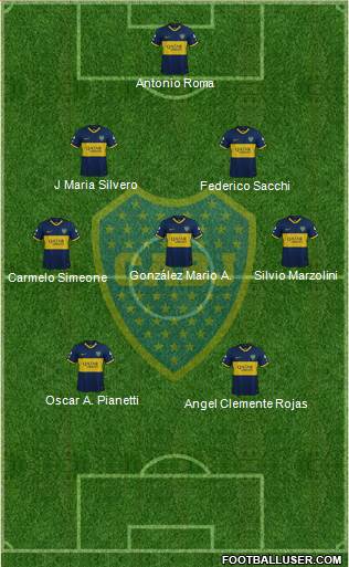 Boca Juniors 4-3-3 football formation