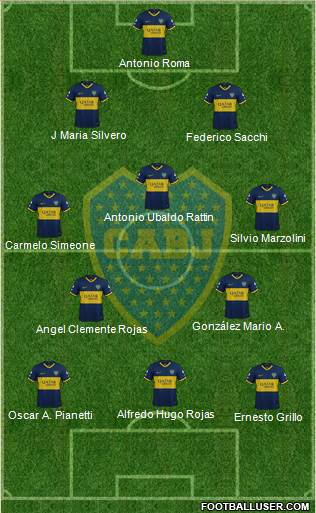 Boca Juniors 4-3-3 football formation