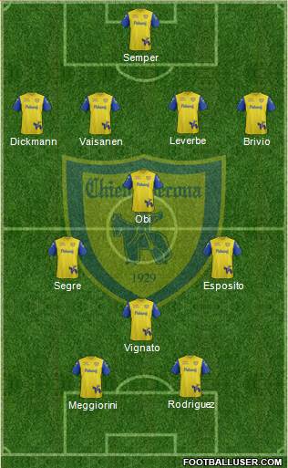 Chievo Verona 4-3-1-2 football formation