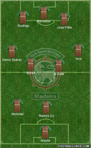 Clube Sport Marítimo - SAD 3-4-3 football formation