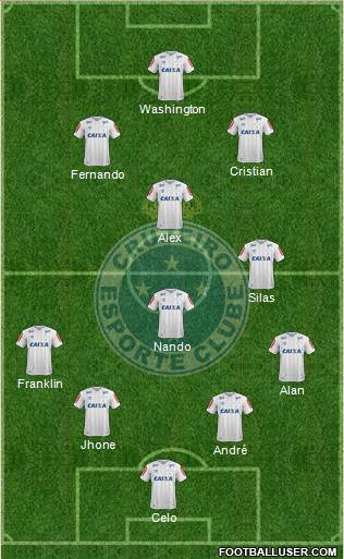 Cruzeiro EC 4-3-3 football formation
