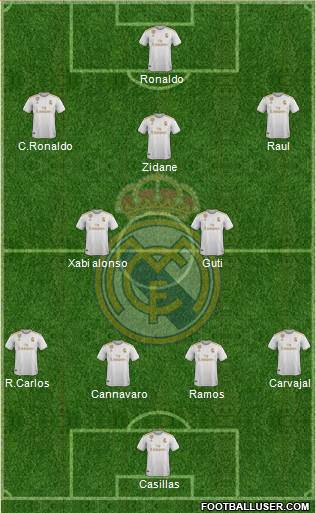 Real Madrid C.F. 4-2-3-1 football formation