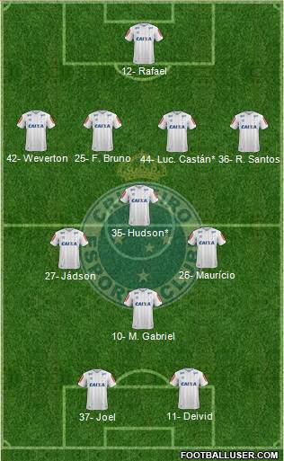 Cruzeiro EC 4-3-1-2 football formation