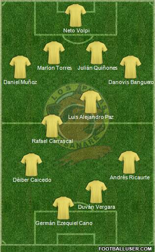 CD Los Pumas de Casanare 4-2-2-2 football formation