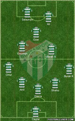 Bursaspor 5-3-2 football formation