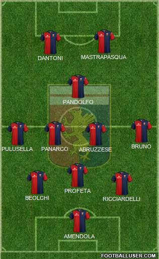 Genoa football formation