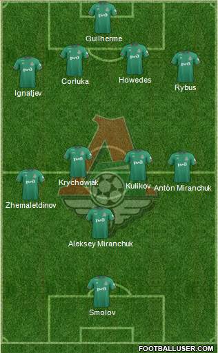 Lokomotiv Moscow 4-4-1-1 football formation