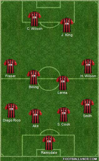 AFC Bournemouth 4-2-1-3 football formation