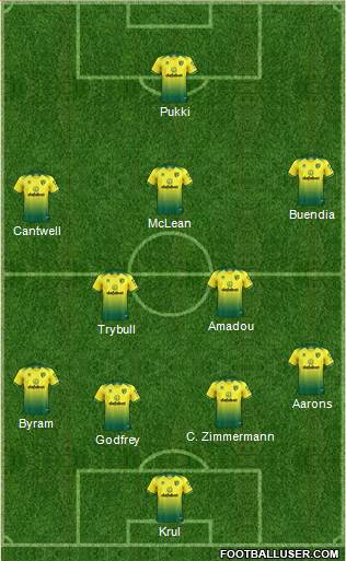Norwich City 4-2-1-3 football formation