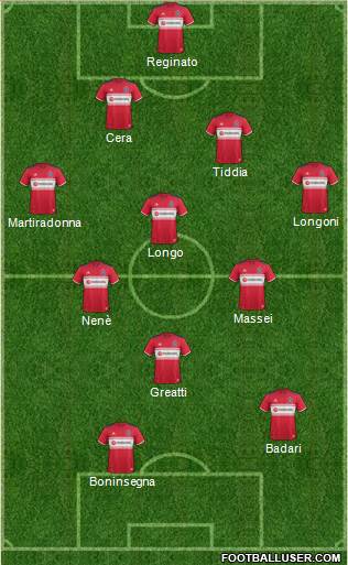 Chicago Fire 4-4-2 football formation