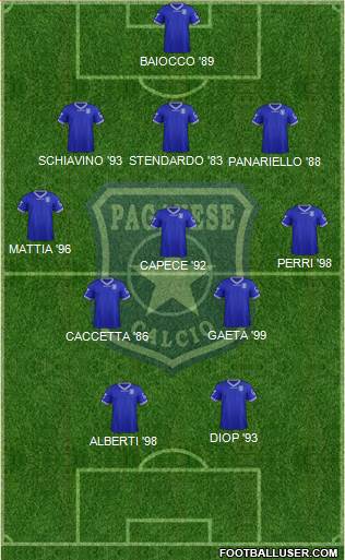 Paganese 5-3-2 football formation