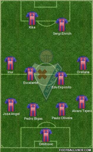 S.D. Eibar S.A.D. 4-2-1-3 football formation