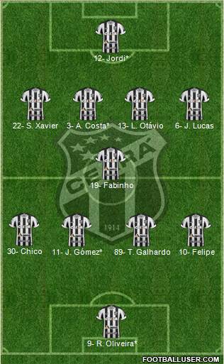 Ceará SC 4-1-4-1 football formation