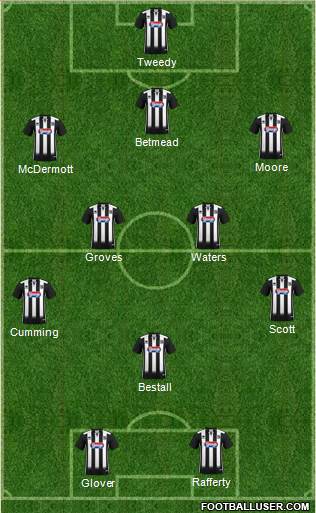 Grimsby Town 3-5-2 football formation