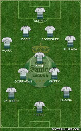 Club Deportivo Santos Laguna 4-1-2-3 football formation