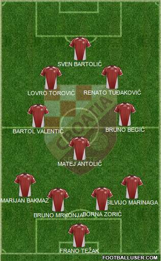 All NK Croatia Sesvete (Croatia) Football Formations
