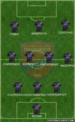 GSS Panionios football formation