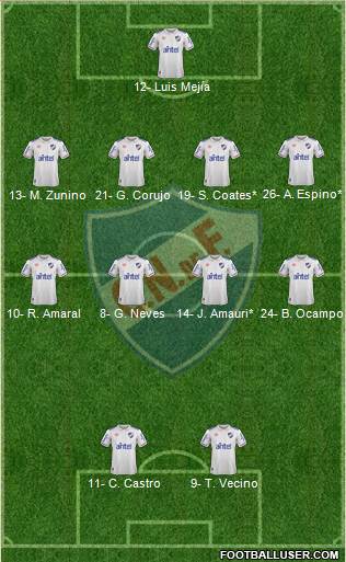 Club Nacional de Football 4-4-2 football formation