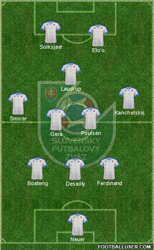 Slovakia 3-4-1-2 football formation