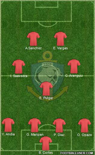CD Antofagasta S.A.D.P. 4-3-1-2 football formation