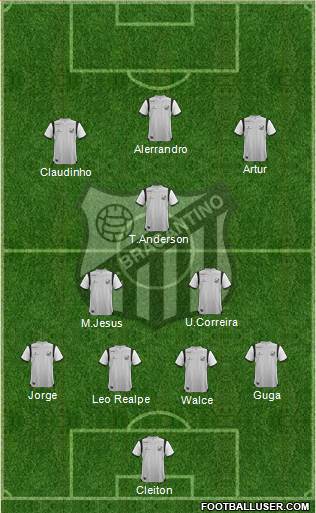 CA Bragantino 4-3-3 football formation