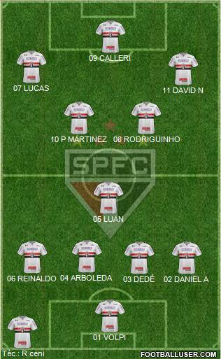 São Paulo FC 4-1-2-3 football formation