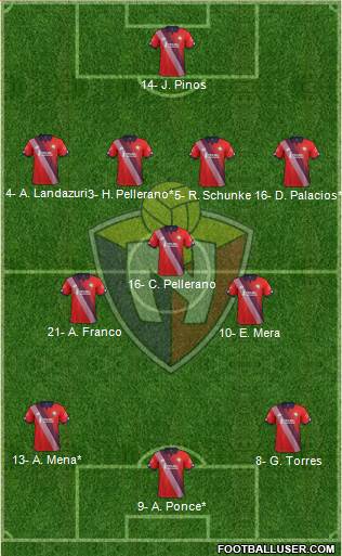 CD El Nacional 4-3-3 football formation