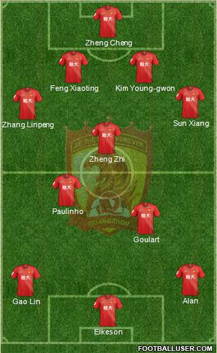 Guangzhou Yiyao 4-3-3 football formation
