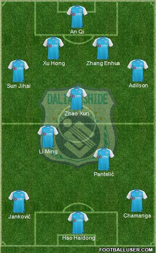 Dalian Shide 4-3-3 football formation