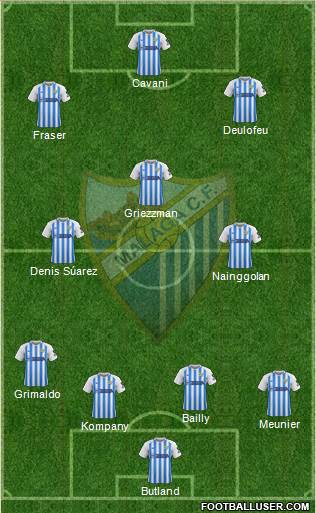 Málaga C.F. B football formation