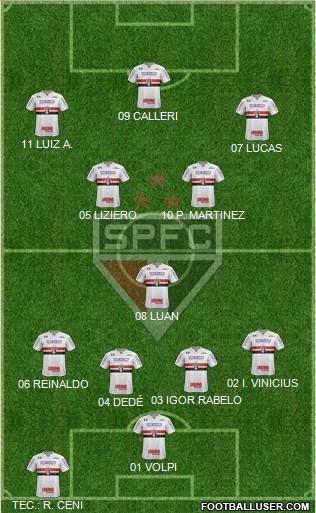 São Paulo FC 4-1-2-3 football formation