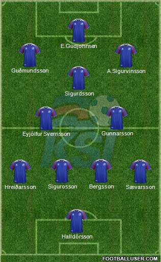 Iceland 4-2-1-3 football formation