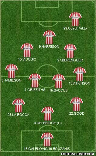 Melbourne Heart FC 3-4-3 football formation