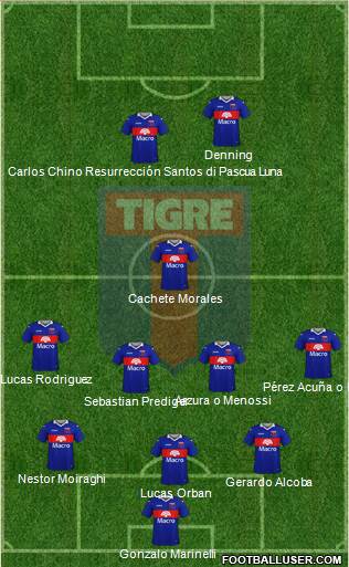 Tigre 3-4-1-2 football formation
