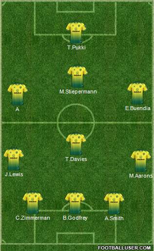 Norwich City 5-4-1 football formation
