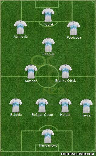 Slovenia 4-3-3 football formation