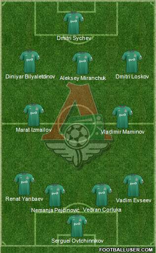 Lokomotiv Moscow 4-5-1 football formation