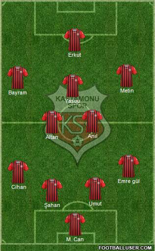 Kastamonuspor 4-2-1-3 football formation