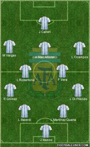 All Argentina (National Teams) Football Formations - page 50