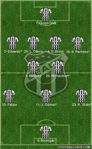 Ceará SC 4-2-3-1 football formation